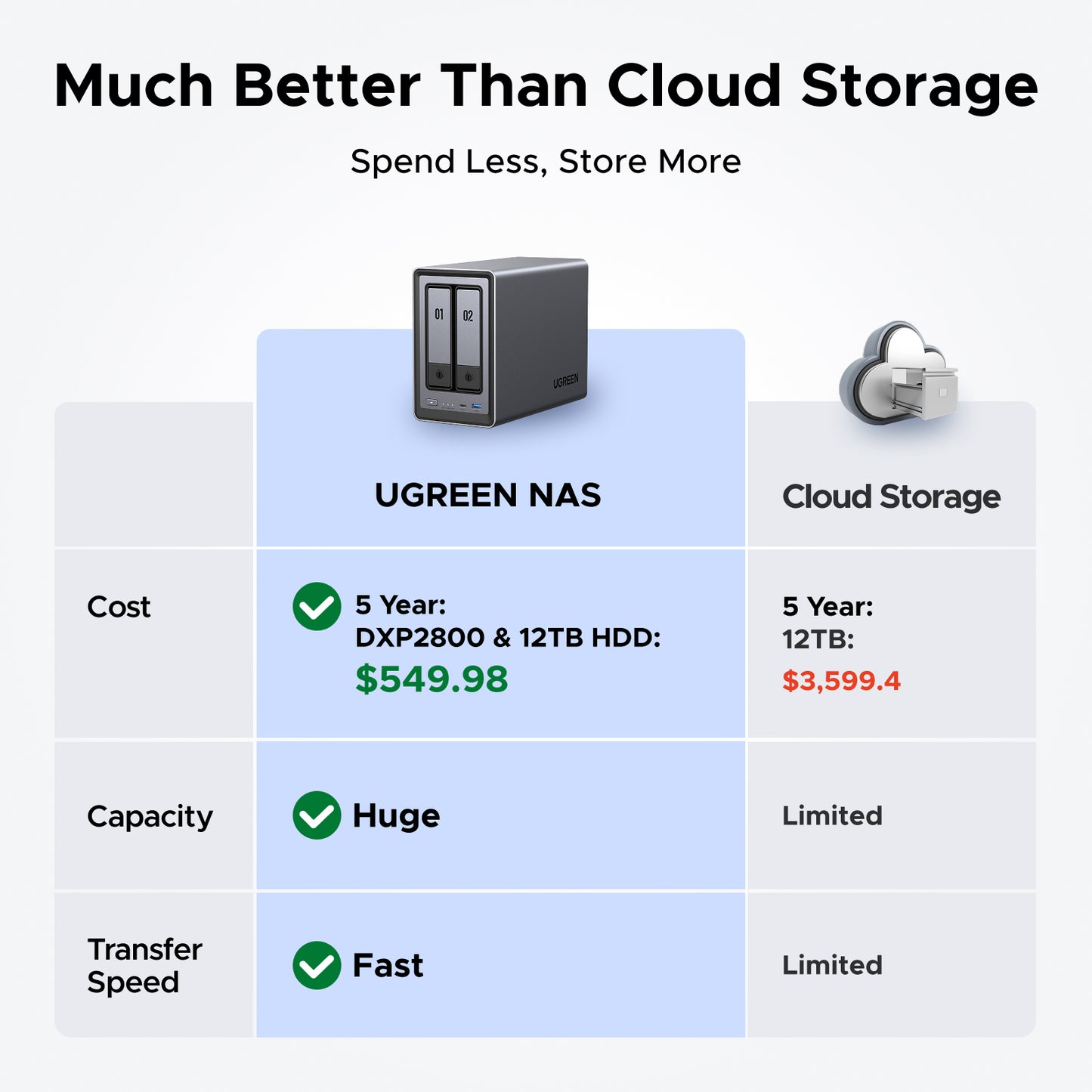 UGREEN NASync DXP2800