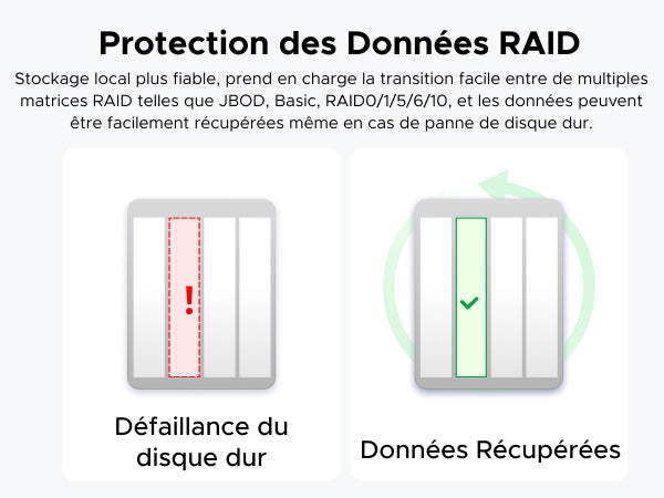 UGREEN NAS – protection des données RAID avec récupération automatique en cas de panne de disque dur