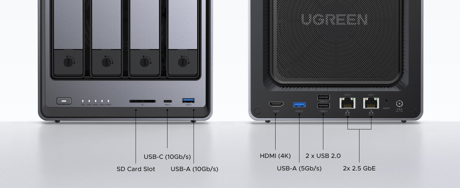Connectique complète du NAS UGREEN NASync DXP4800 Plus avec ports USB-C 10Gb/s, USB-A, HDMI 4K, double LAN 2.5GbE et slot carte SD pour transfert rapide et connexion réseau haute vitesse