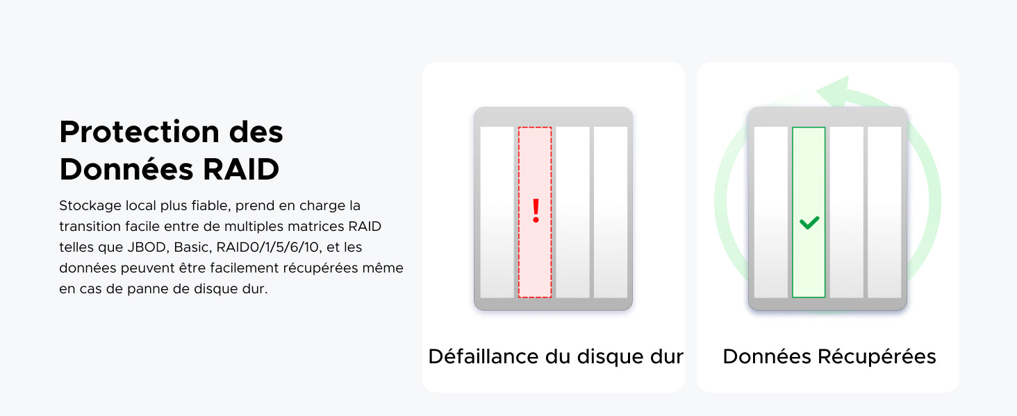 UGREEN NAS – protection des données RAID avec récupération automatique en cas de panne de disque dur