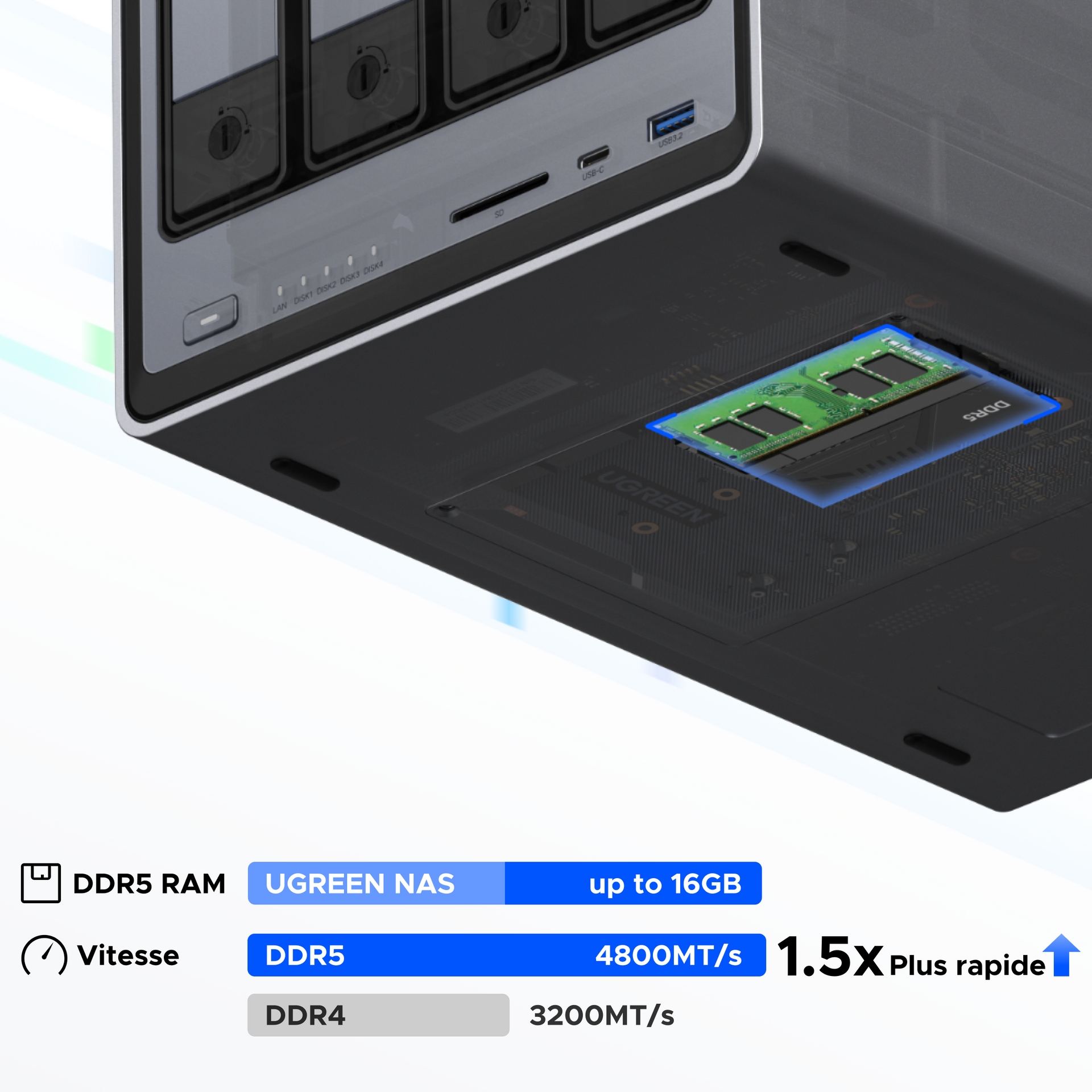 Quelle RAM pour votre NAS ?