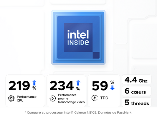 Processeur Intel Inside 12e génération avec 4 cœurs et 4 threads offrant +132 % de performance CPU et efficacité énergétique améliorée pour le NAS UGREEN DXP4800 Plus