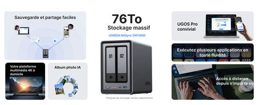 L'UGREEN DXP2800 prend en charge jusqu'à 76 To de capacité de stockage et le classement des photos par IA.