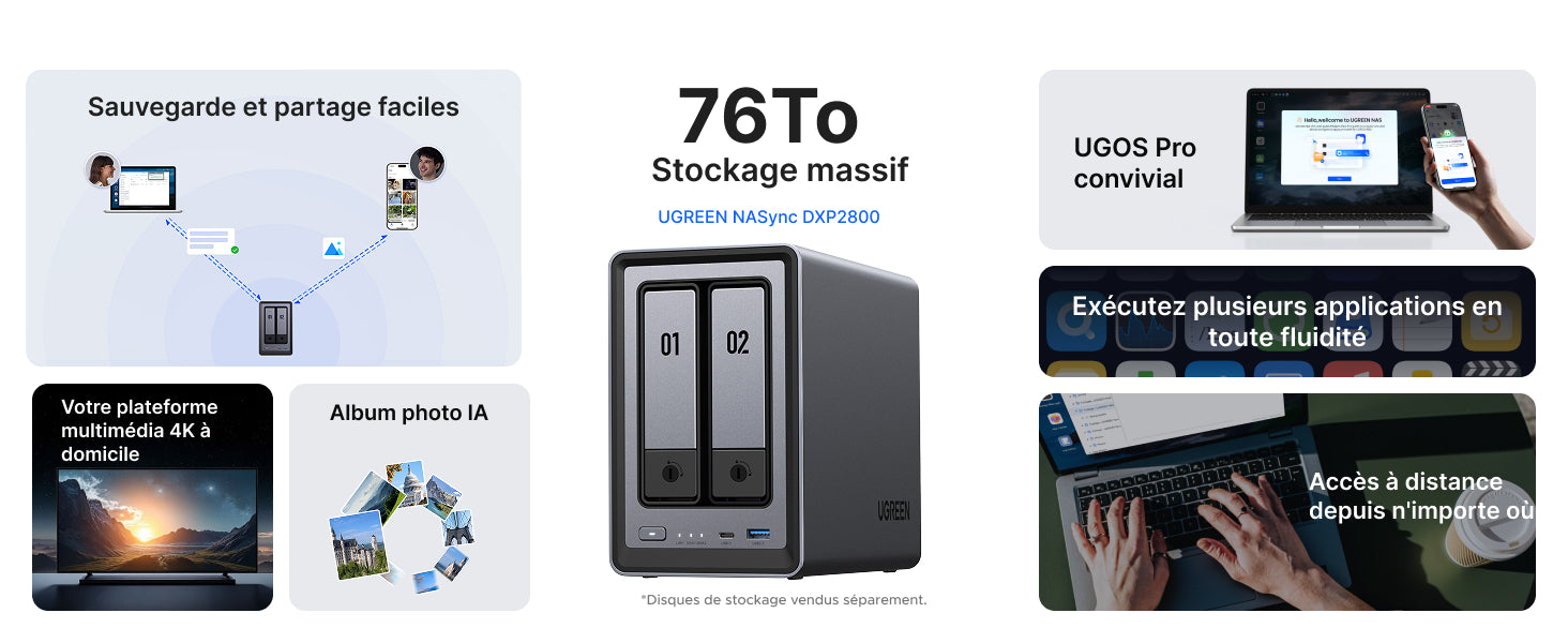 Comment fonctionne un NAS