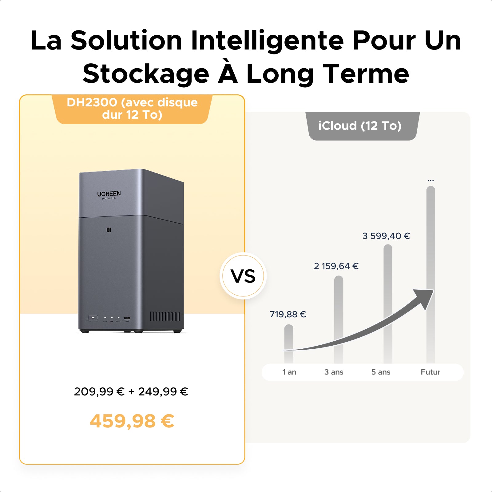 NAS UGREEN NASync DH2300 - 2 Baies - 60 To - Thumbnail 5