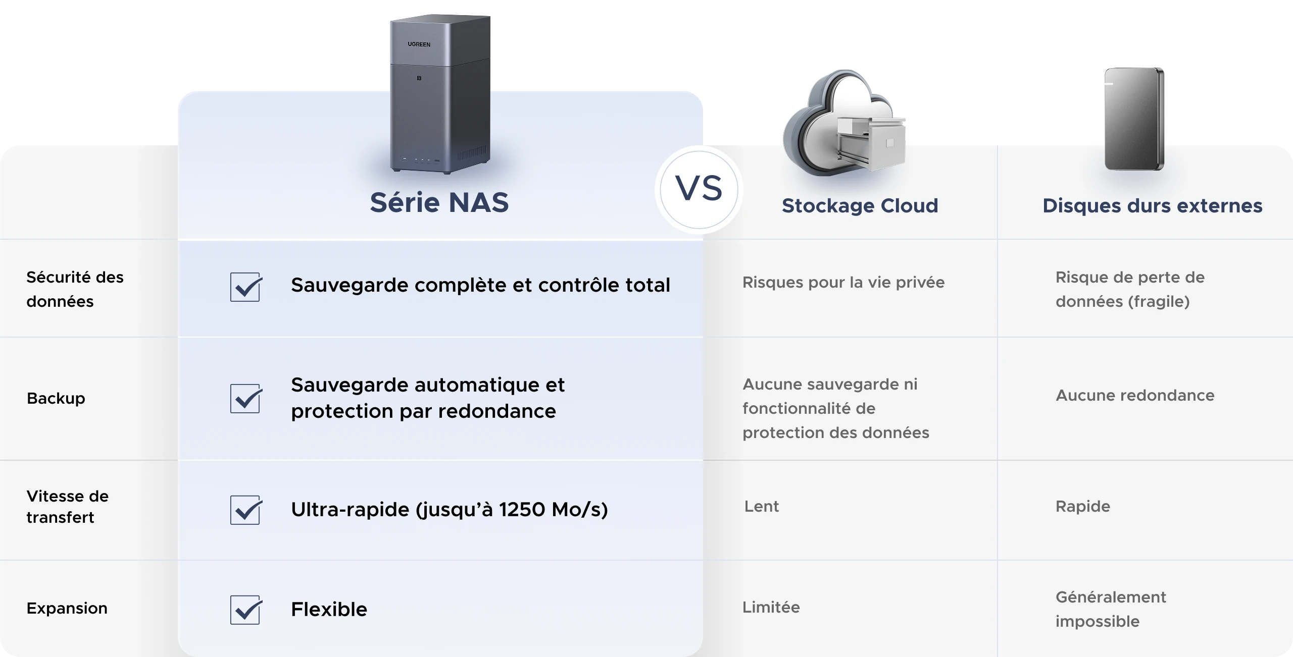 Pourquoi nous recommandons un NAS