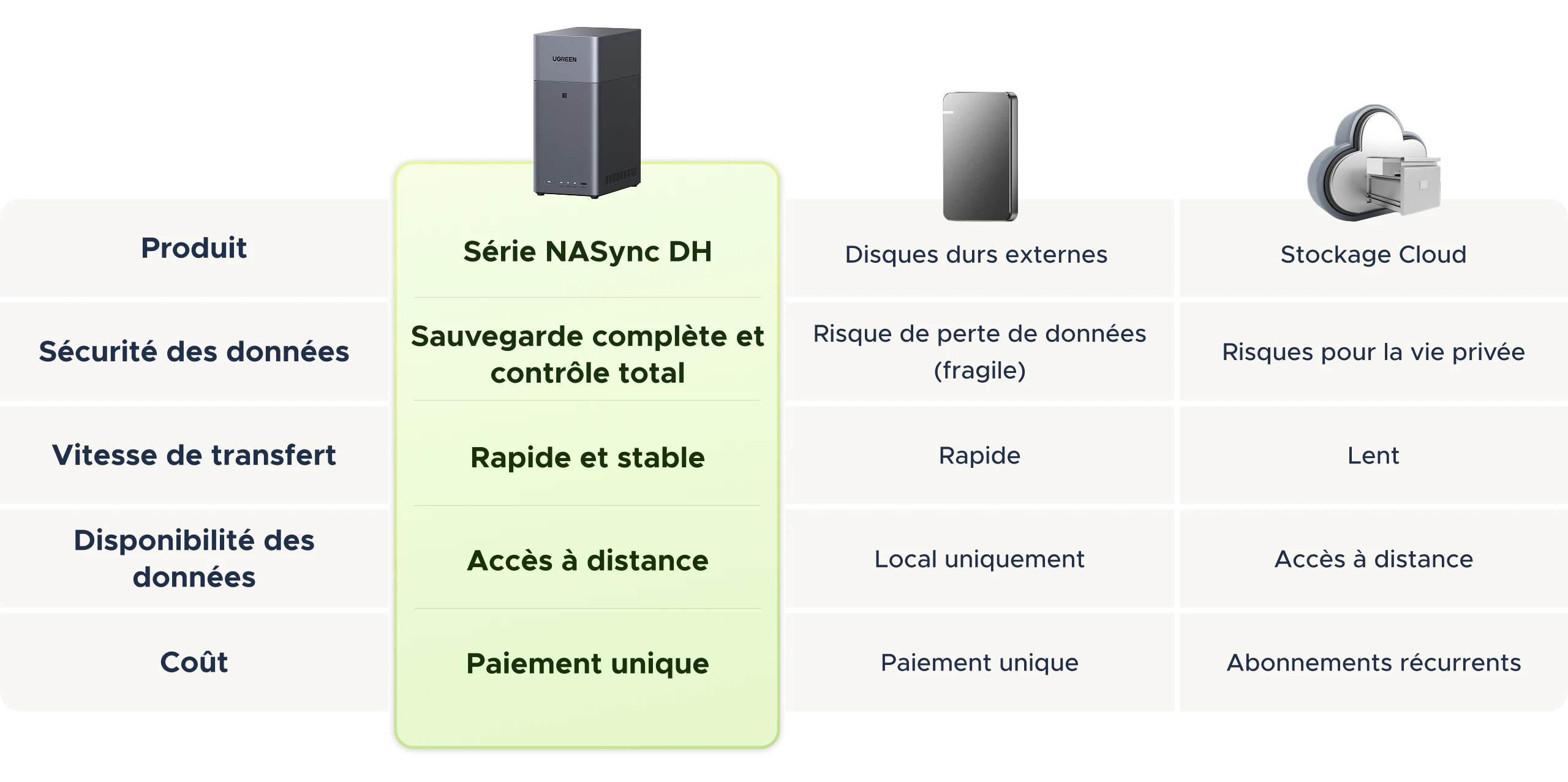 Meilleur_stockage