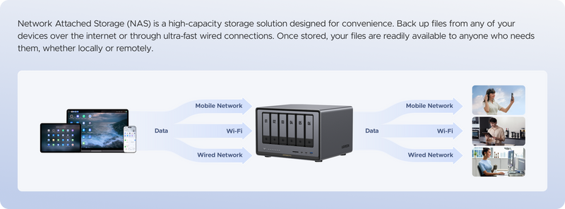 How Does NAS Work?